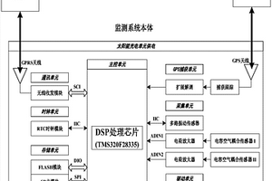 用于钢结构桥梁健康监测的无损自动监测系统及方法