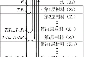 多层聚合物管状制品层厚无损测量方法