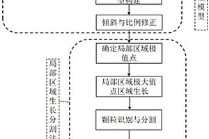 交通土建用颗粒材料松铺层颗粒粒径及级配无损测量方法