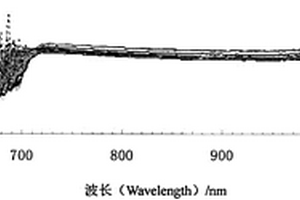 基于近红外光谱技术的水稻种子发芽率快速无损测试方法