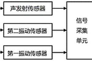 隔膜压缩机无损状态监测系统及方法