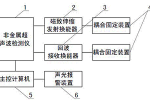 地下工程围岩灾害非钻孔超声波无损实时监测方法