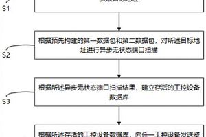 电力监控系统的无损化资产探测方法