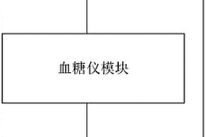 基于红外光谱分析的无损血糖测试系统