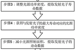 多结太阳电池中各吸收层材料荧光寿命无损测量方法