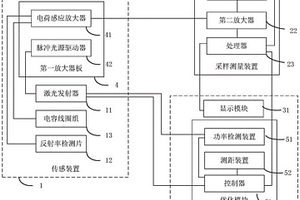 无损方阻及绒面测量装置
