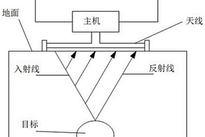 不可见埋体管线无损探测者