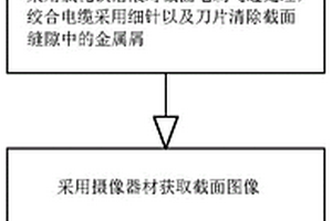 无损测量电力电缆导体横截面积的方法