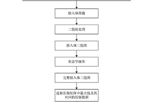 测量口腔手术植入体规格参数的无损检测方法