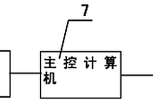 深部围岩岩爆无损实时磁监测预报系统
