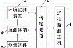 道岔尖轨伤损无损监测系统