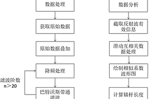 锚杆长度无损测量方法