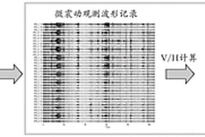 基于微动三分量谱比VHSR的无损探测方法及应用