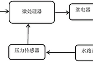 医用无损伤止血钳阻断测试装置