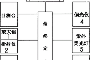琥珀无损鉴定测试系统装置