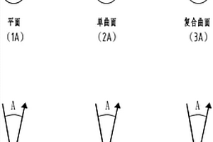 果蔬表面农药残留的无损速测方法