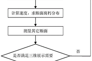 无损测量树干内部腐朽体三维空间分布的方法