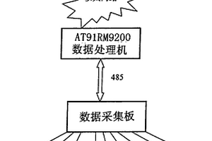 蓄电池实时在线无损精确测量方法