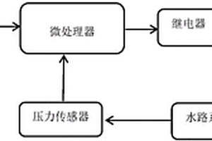 医用无损伤止血钳阻断测试装置及方法