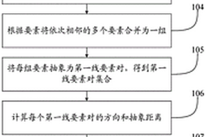 无损水印方法及检测无损水印方法