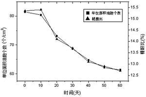 鲜食柑橘果实糖酸比无损检测方法