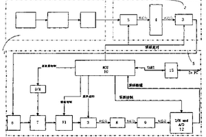 无损伤肺区域通气、血流测定装置