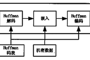 基于预测编码的JPEG无损压缩图像隐写方法