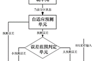 基于自适应预测和改进变长编码的心电信号实时无损压缩方法及装置