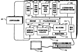 钢轨重伤电磁层析无损检测装置及方法