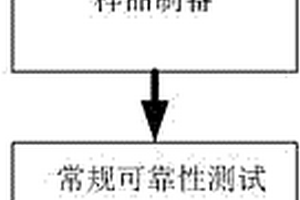 无损铜后道可靠性测试工艺