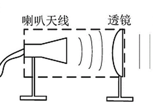 材料电磁特性参数无损反射测量方法及装置