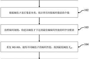 基于预测差值分类熵编码的图像无损压缩方法