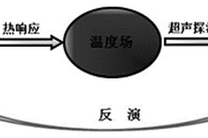 基于超声波的瞬态转捩热流的无损探测方法