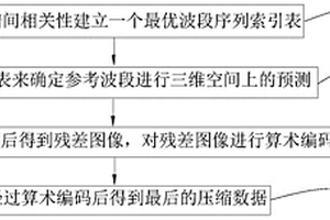 基于谱空联合预测的高光谱遥感图像无损压缩算法