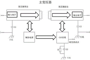 直流耐压测试无损的开关电源及充电桩