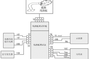 多光学复合传感器线路板无损伤快速测试装置