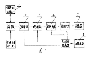 无损伤瓜果糖度测定仪