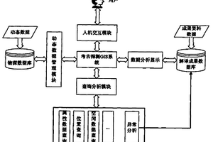 无损探测考古方法