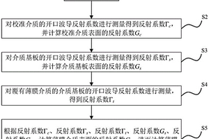 薄膜介质介电常数无损反射测量方法