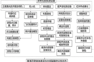 石窟崖体裂隙空间异质分布的无损探测综合方法