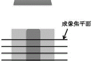 无损、快速TSV结构侧壁形貌测量方法