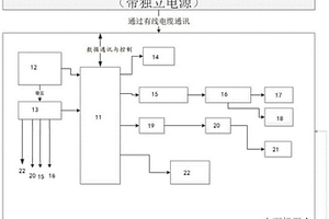 钻孔灌注桩桩底岩溶无损声呐探测系统及方法