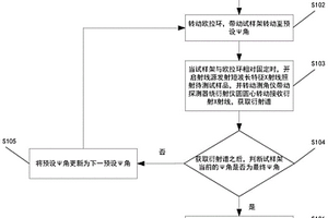 短波长特征X射线内部残余应力无损测试方法