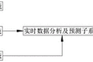 混凝土等效龄期实时无损监测系统