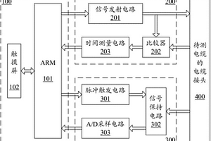 基于时域反射法的飞机、舰艇电缆故障无损定位测试仪