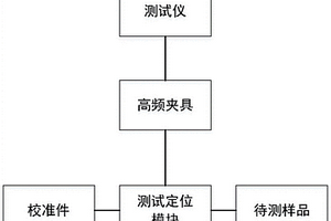 平面芯片电感无损测试装置