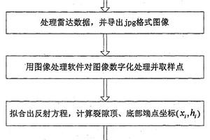 胶结充填体顶板裂隙状态无损探测方法