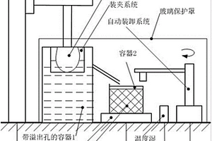 复杂轮廓物体三维无损测量方法及装置