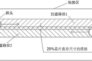风电叶片前缘粘接区的无损检测方法