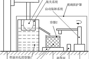 复杂轮廓物体三维无损测量装置